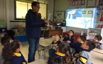 EXPERIENCIAS DE APRENDIZAJE